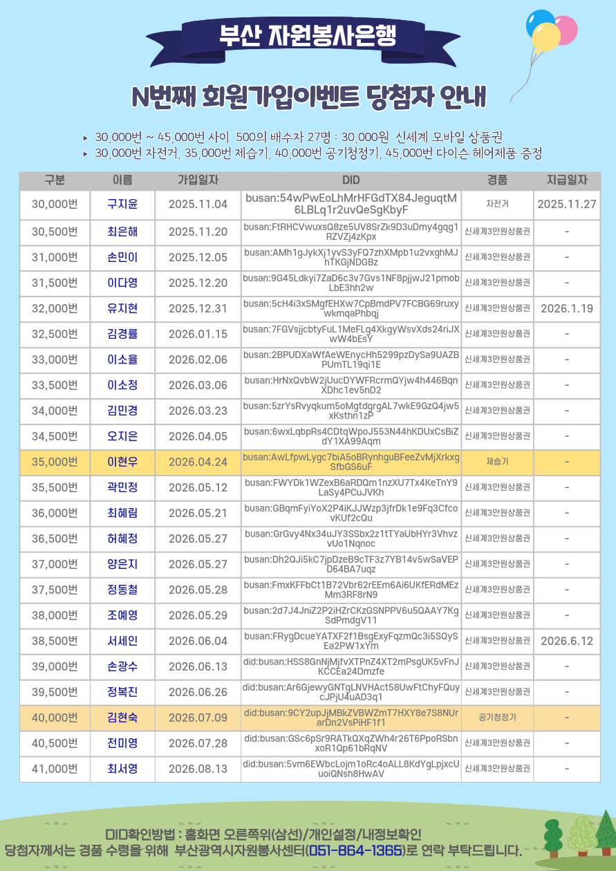 N번째 회원가입이벤트 당첨자 안내