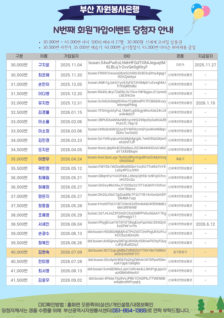 N번째 회원가입이벤트 당첨자 안내
